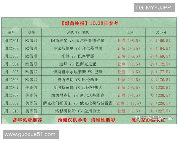 周二竞彩篮球分析雷霆全力争胜快船背靠背状态堪忧 周二竞彩篮球分析雷霆全力争胜快船背靠背状态堪忧