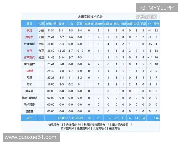 周二竞彩篮球分析：勇士状态回暖魔术逐渐复苏迎来反弹