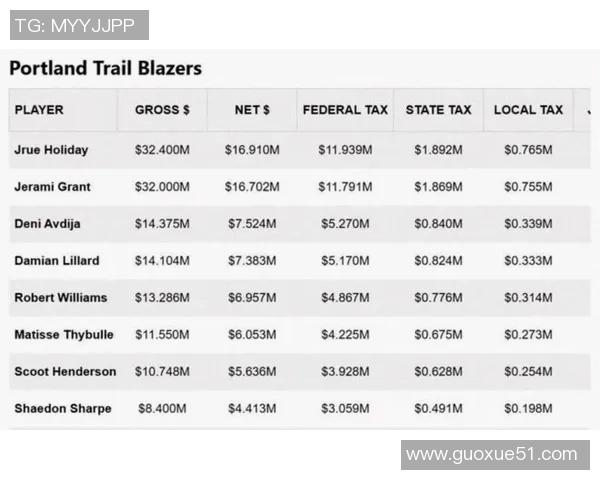 库里本赛季工资税后收入揭秘州税和联邦税均为联盟最高
